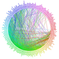 network