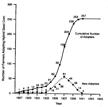 cumulative