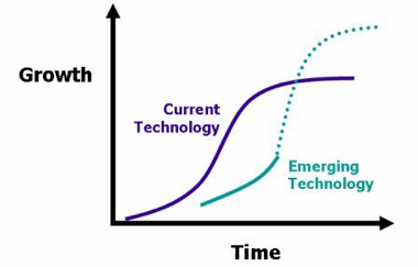 Innovationlifecycle