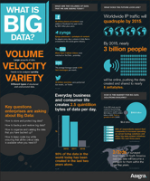 6-4-2103bigdata.png bigdata